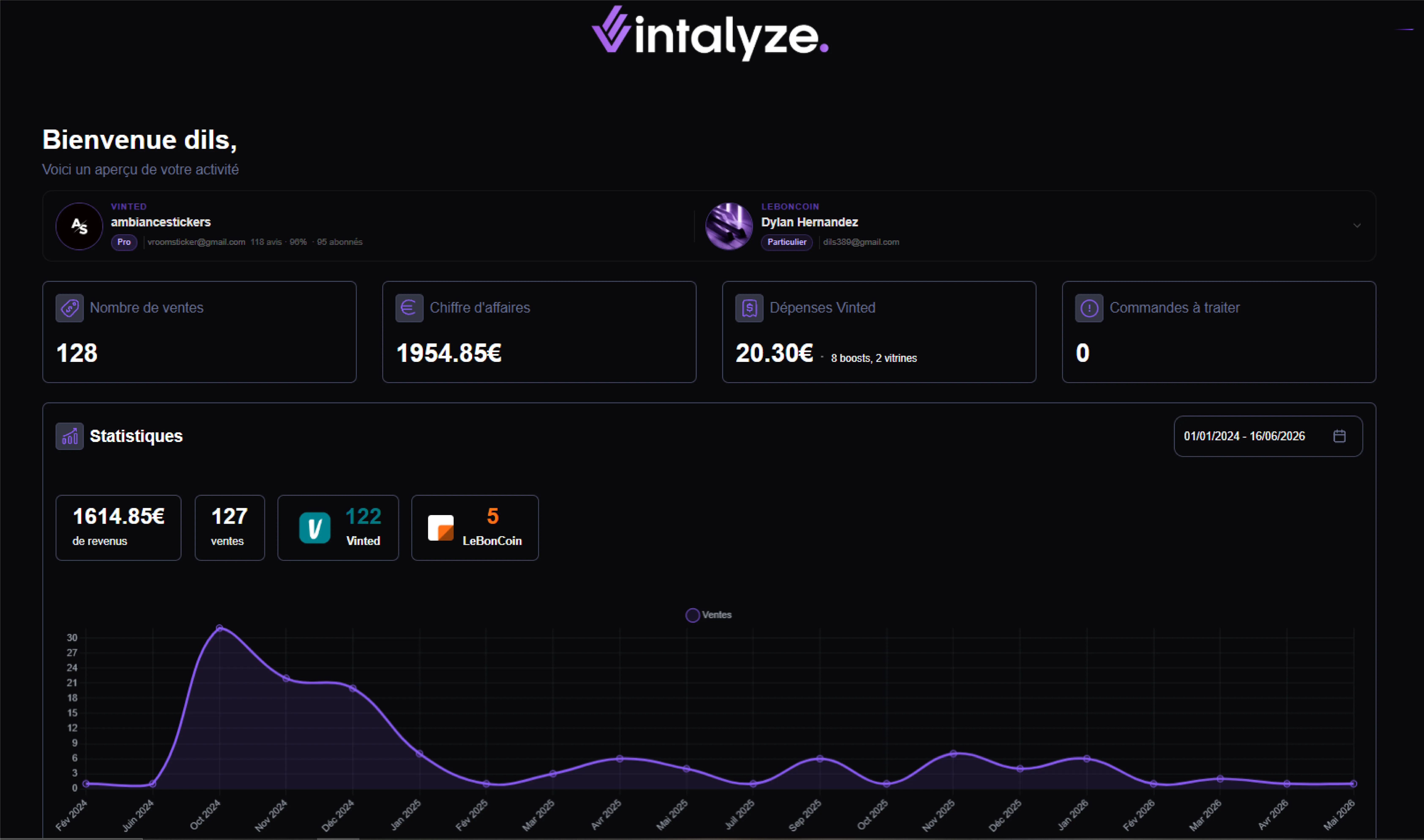 Vintalyze Dashboard
